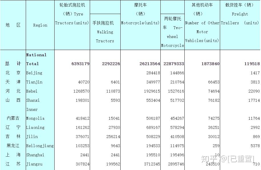 1999年中美实力对比