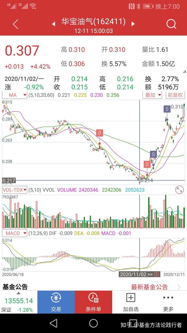 基金涨跌那点事