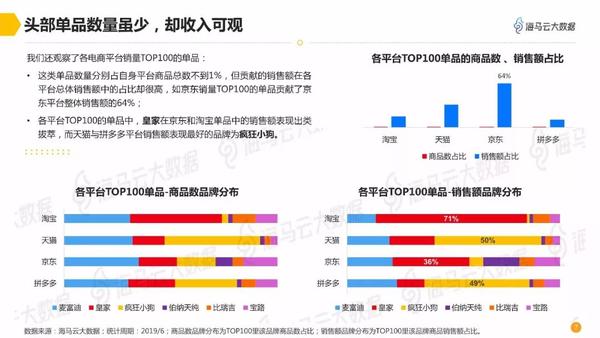 淘宝大数据的应用_淘宝大数据应用_淘宝 大数据应用