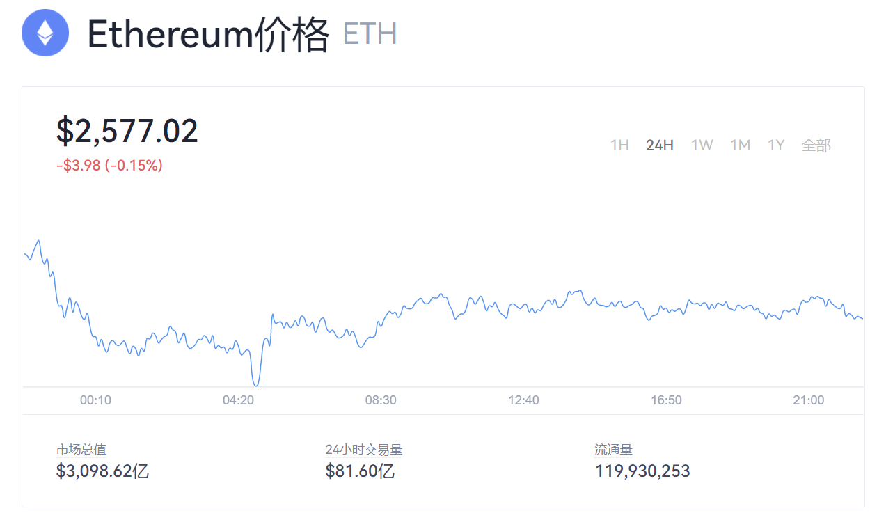 2022年3月13号显卡价格行情3070ti跌破5000讯景官方挖矿