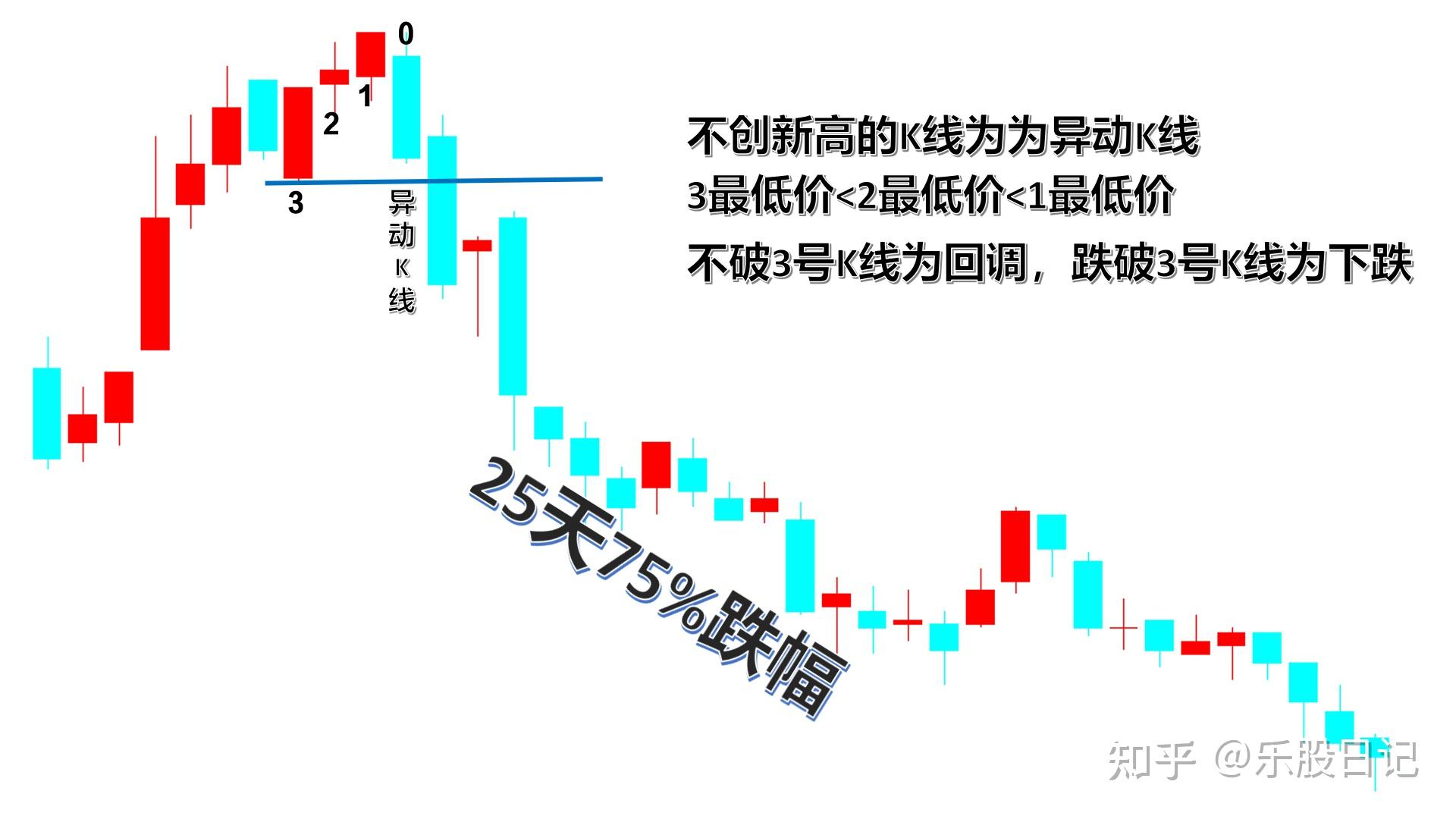 顾比倒数模型 知乎