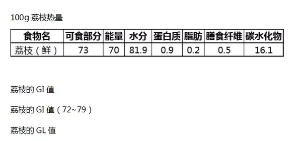 数据来源《中国食物营养成分表 荔枝成熟之后,味道甘甜,糖分含量极