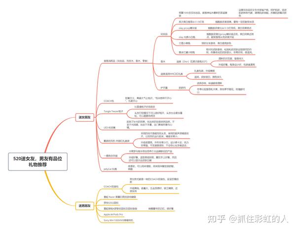 00 去购买 目录 1. 心意实用的礼物 2. 香水口红 3. 化妆品 4.