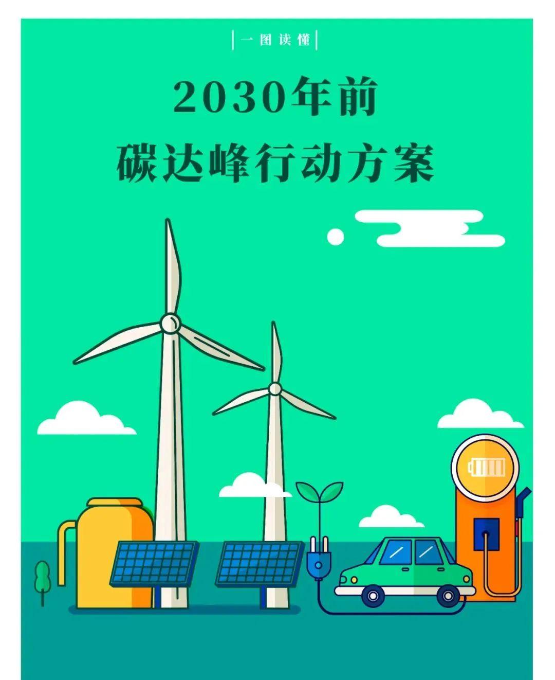 国务院印发《2030年前碳达峰行动方案,附全文图解 知乎