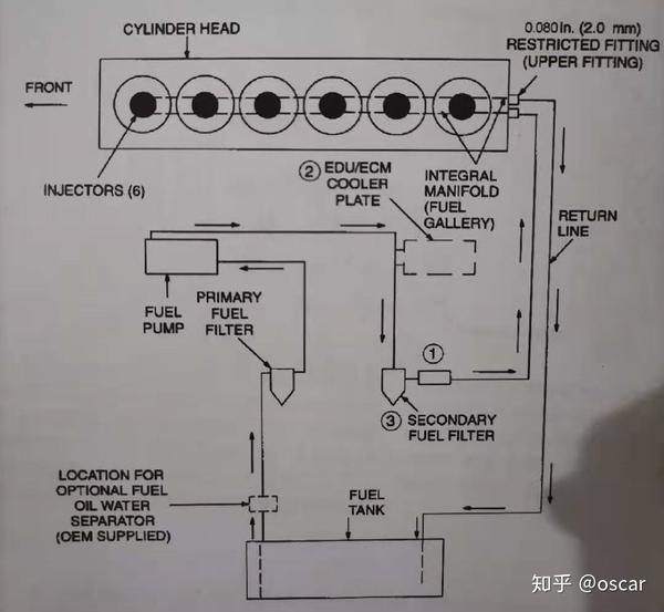 它的工作原理简单来说是由ecm发出的电子信号发给电磁阀,电磁阀控制