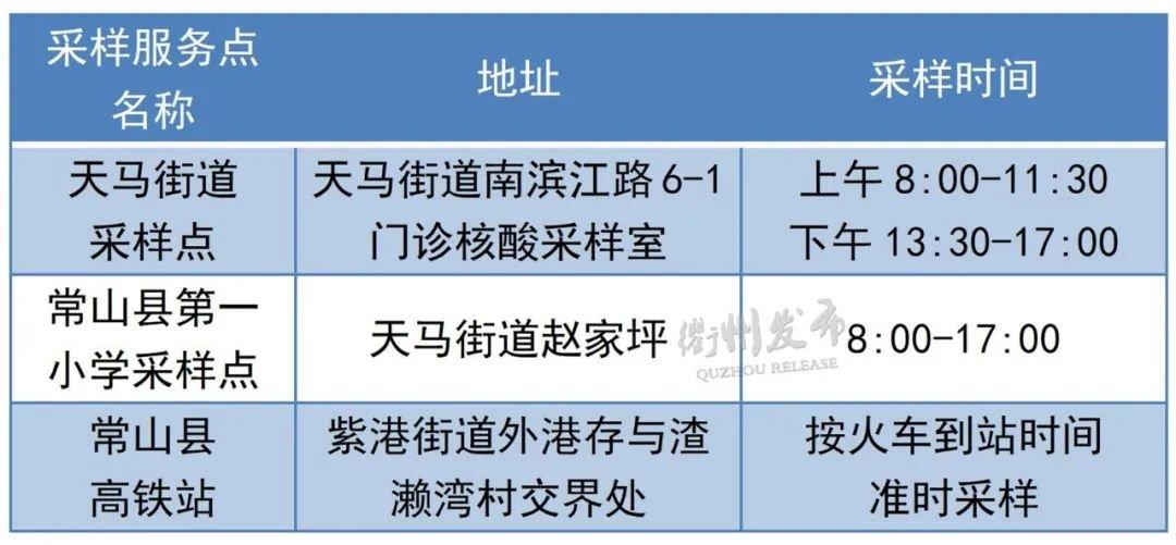 龙游县三,衢江区二,柯城区一,市本级愿检尽检免费核酸时间:2022年3月