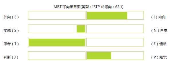 为什么很少见istp女生