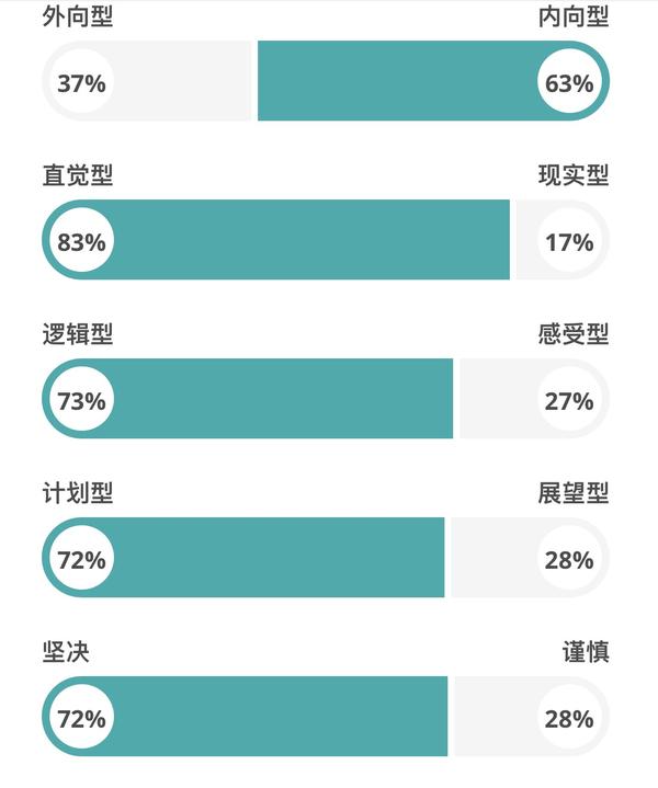 intj,女生.