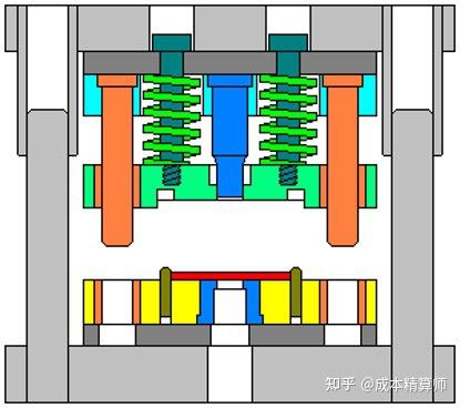 冲裁模