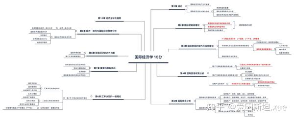 共10章 约15分四《货币银行学 共10章 约20分五《财政学 共8章