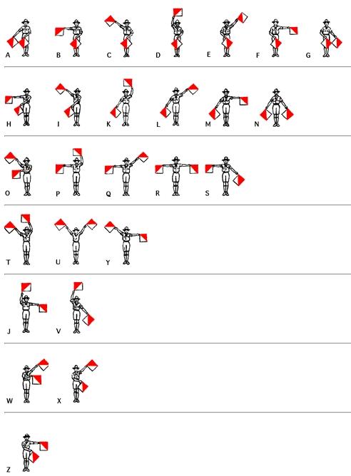 国际海军旗语(国际手旗信号)26个字母有什么规律吗?