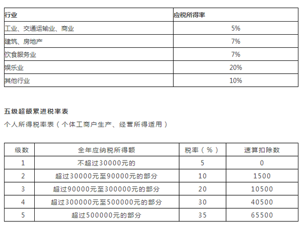 个人独资企业个人所得税最新税率究竟拥有多少吸引力