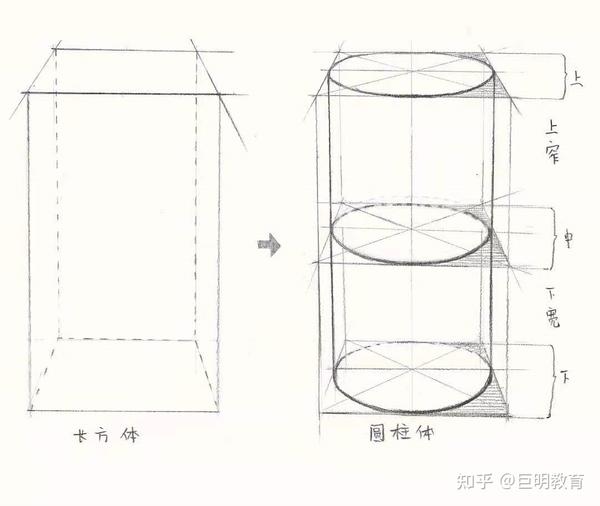 几何形体圆柱体