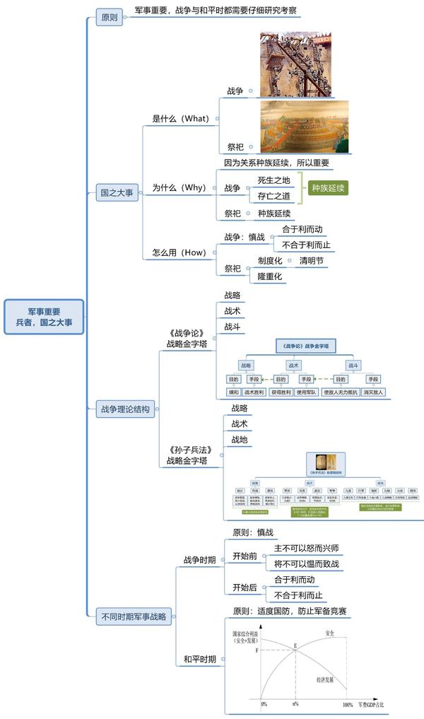 孙子兵法的始计篇第一章军事重要兵者国之大事