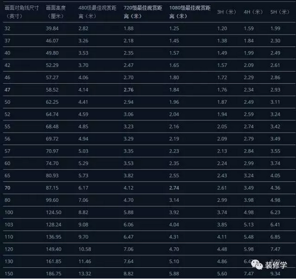 客厅电视尺寸选多大80寸可能还不够