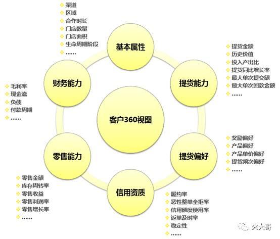 分析竞争力,数字时代的差异化竞争优势