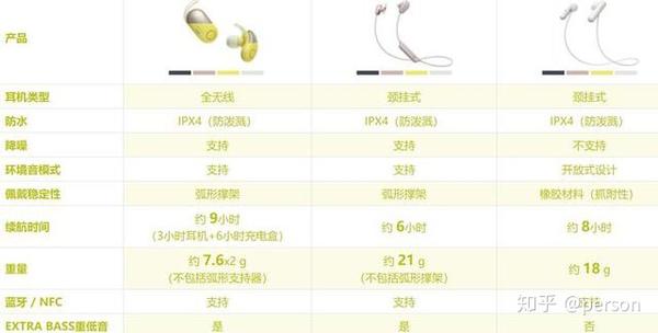 目前价位 综合性能强悍 值得推荐索尼wi-sp600n评测