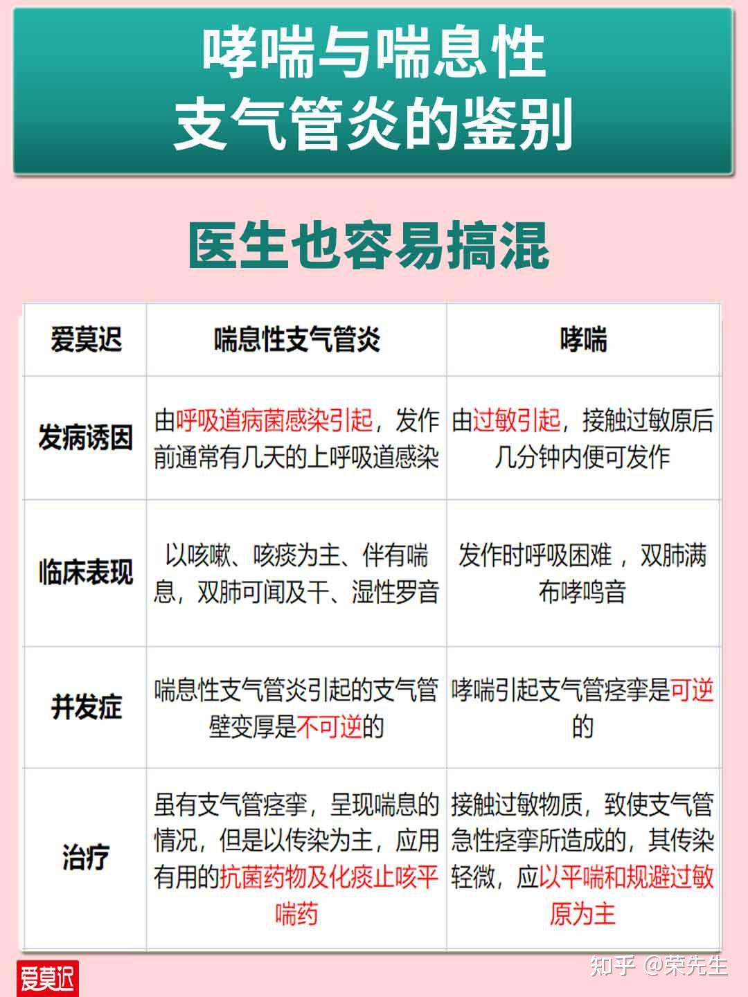 喘息性支气管虽有支气管痉挛