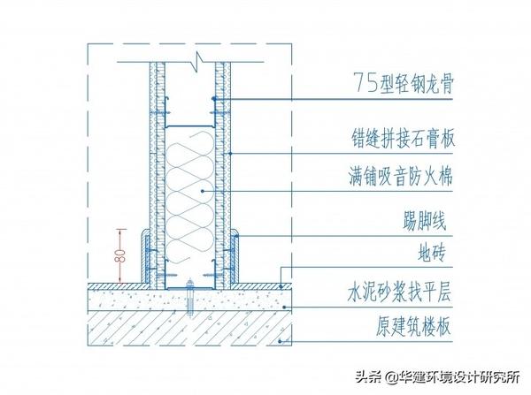 ④,吸音防火棉 ⑤,自攻螺丝 ⑥,膨胀螺丝 ▲弧形隔墙 施工材料: ①,75