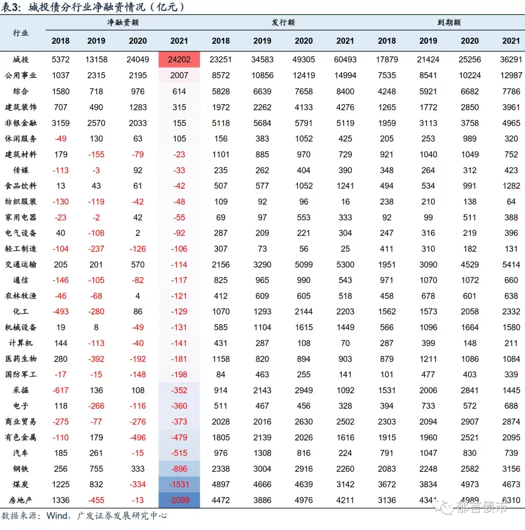 2022年一季度政府债供给怎么看