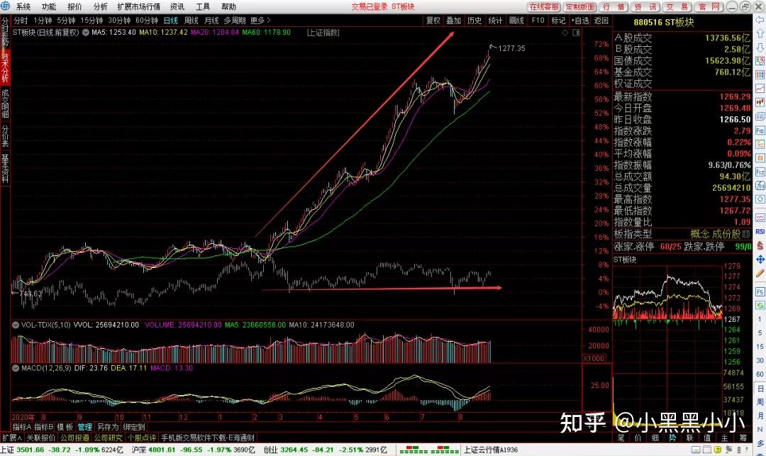 买进一只老三板股票 20210826