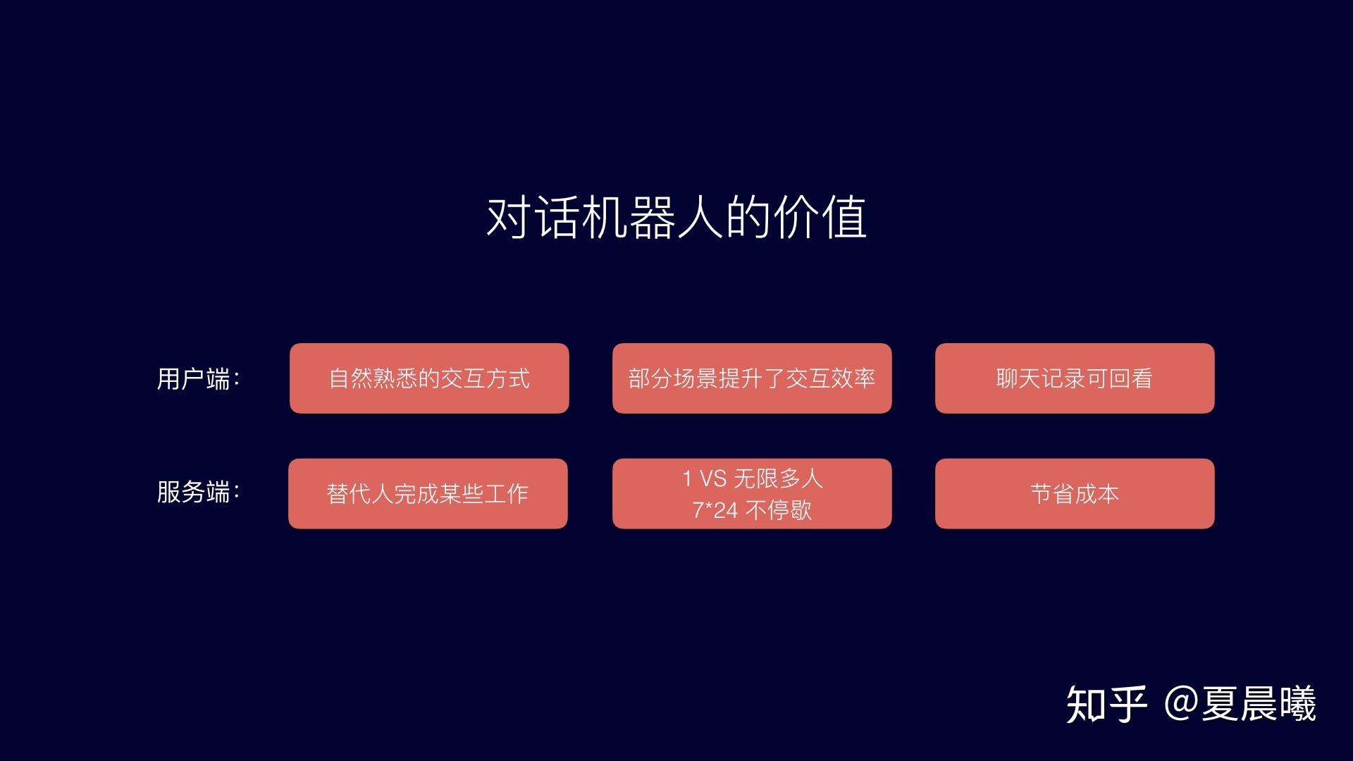如何系统设计智能客服对话机器人最全攻略