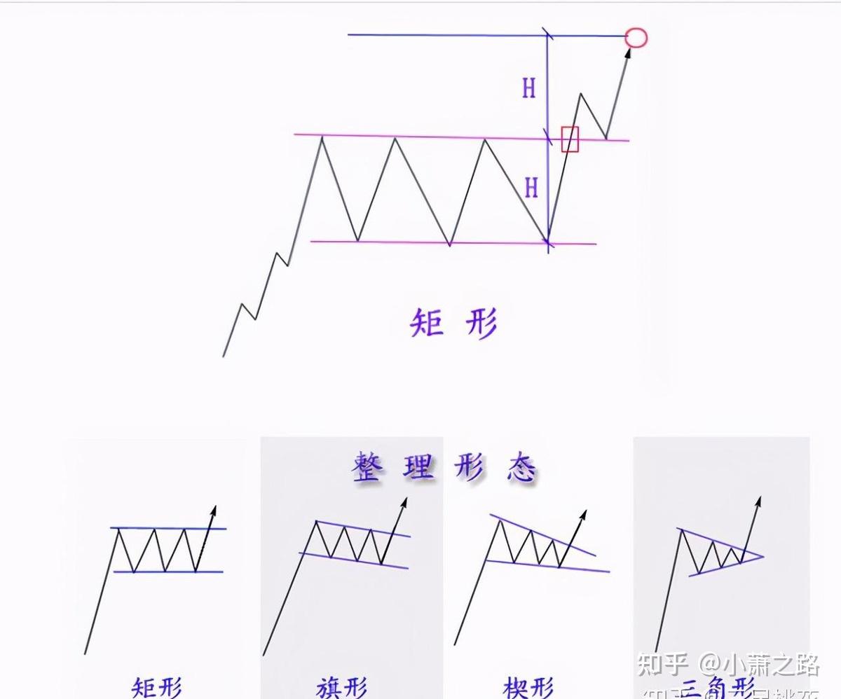 经典股票形态图谱建议收藏起来好好学习