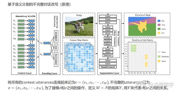 Incomplete Utterance Rewriting As Semantic Segmentation