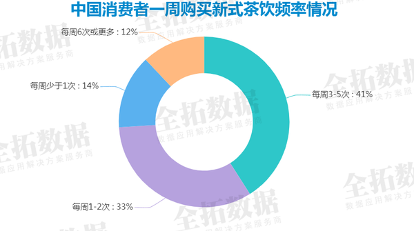 全拓数据茶颜悦色胜诉侵权案标准化规模化是茶饮行业的发展方向