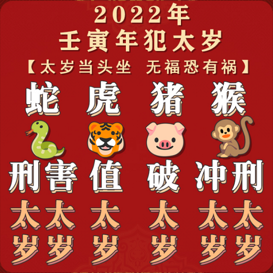 2022年犯太岁生肖太岁是太岁神的简称,一年一换,当年轮值的太岁神叫值