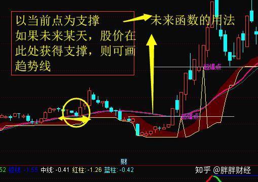短线起爆点 狙击妖股——短线长线操作兼备的完美指标