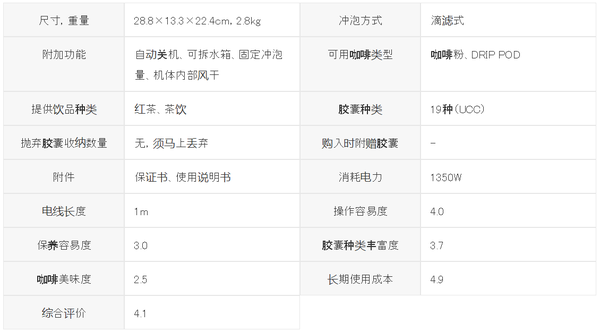 第4名:ucc drip pod dp3 胶囊咖啡机