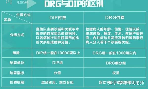 drg都没弄明白dip又来了做医生真难