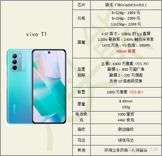 2022年618vivo全价位段手机推荐vivot1vivos15s15provivox80x80pro