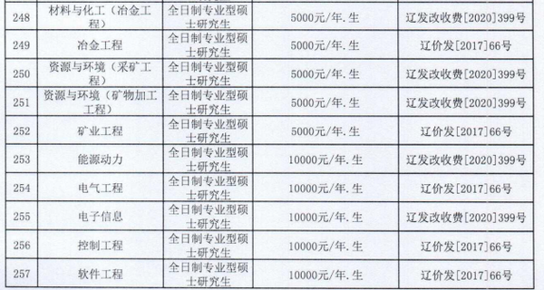 院校情报 | 东北大学