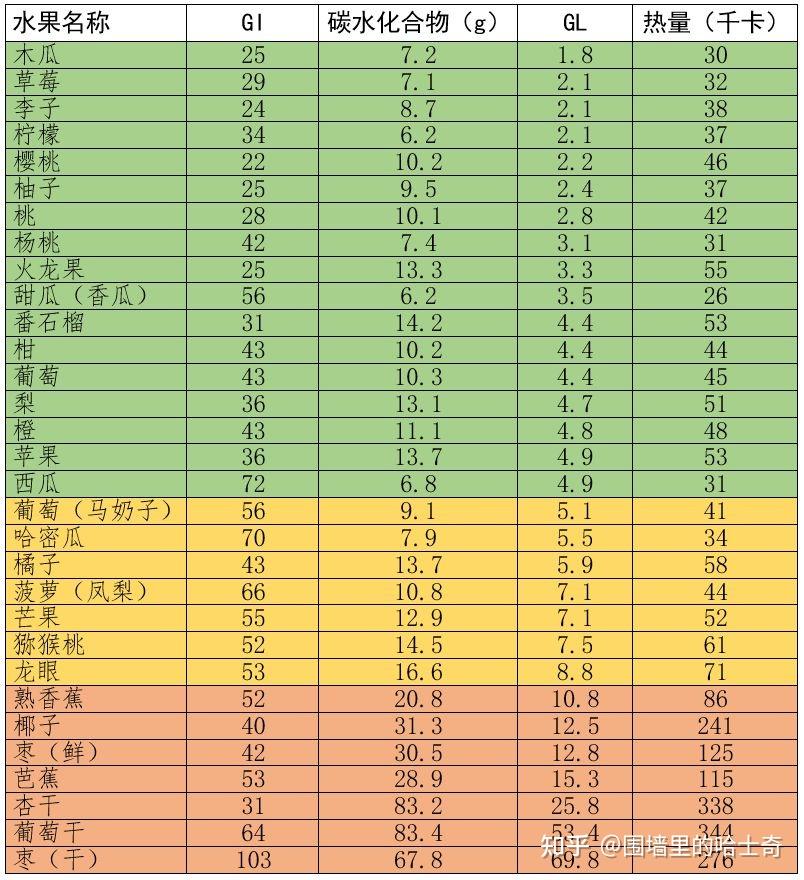 高血糖不能吃什么食物表