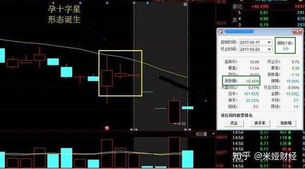 "孕十字星"形态技术要点