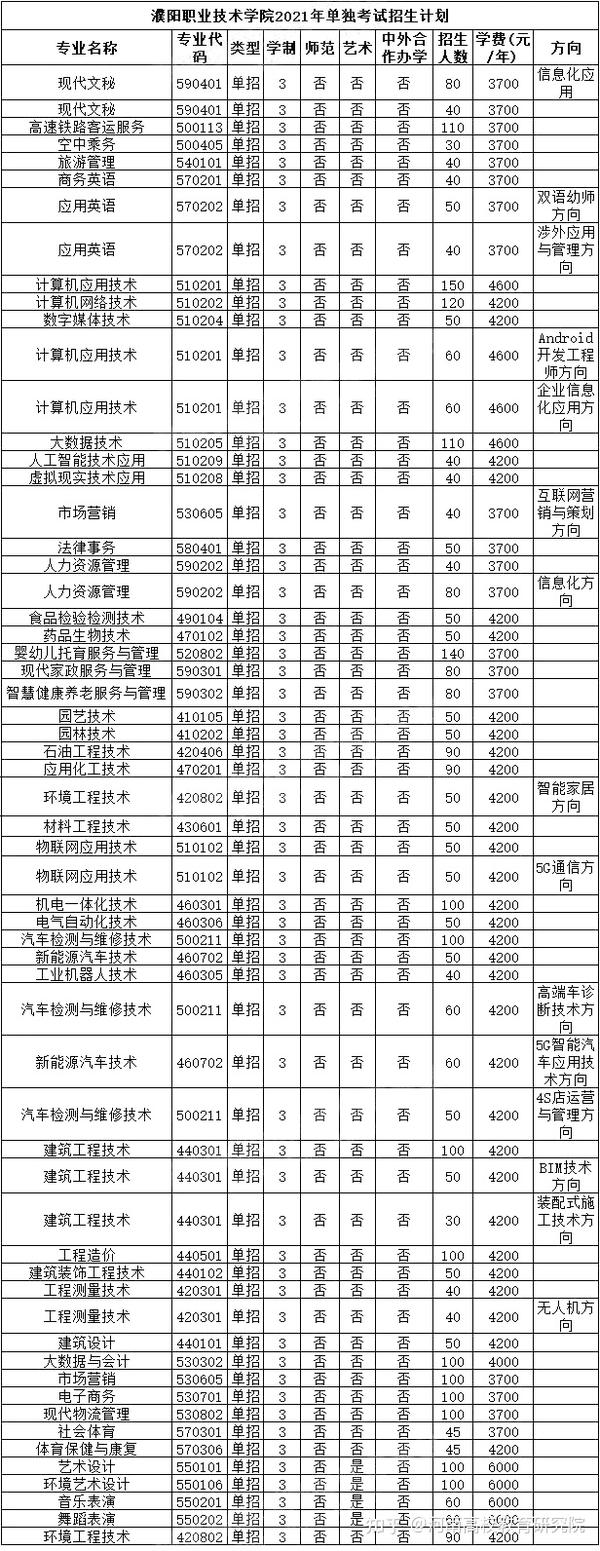 开封文化艺术职业学院