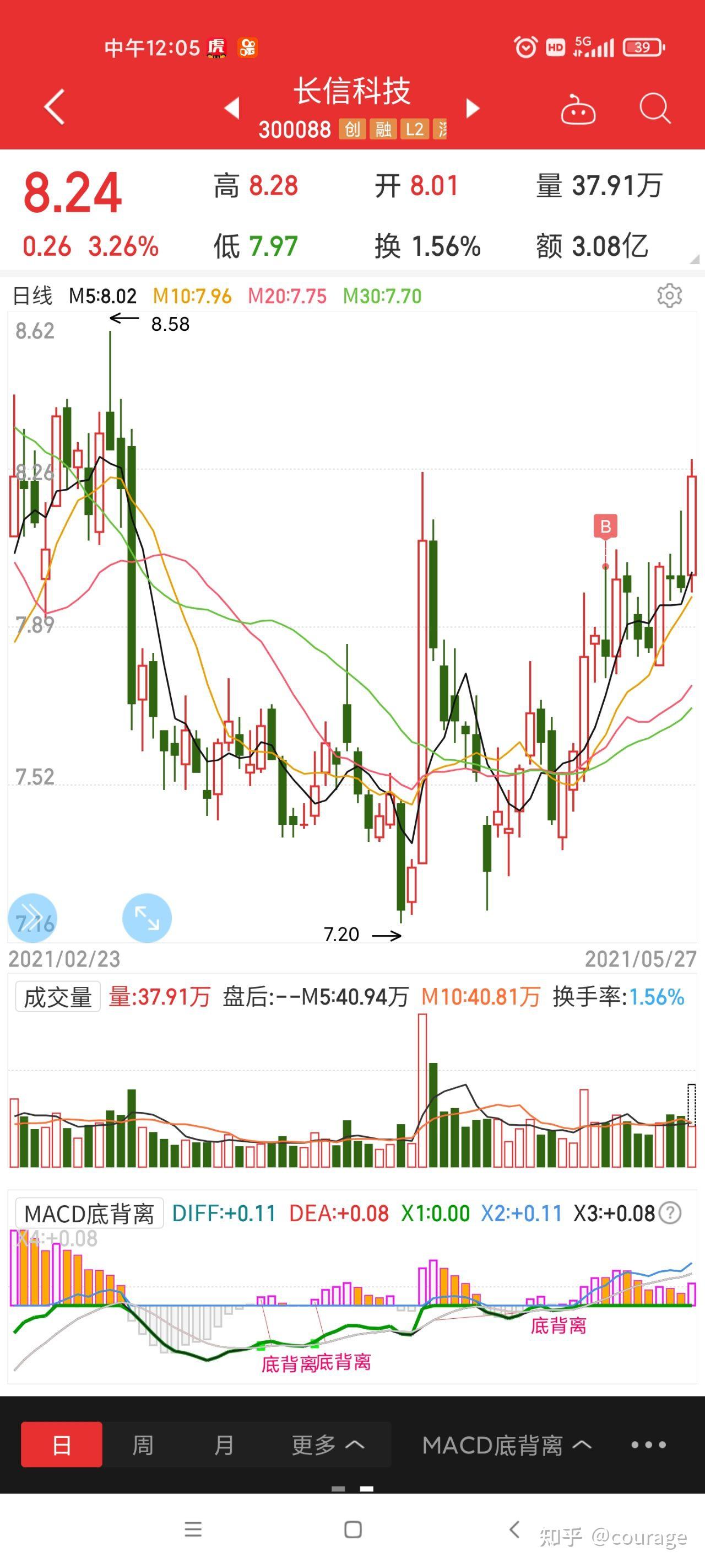 长信科技这个票今天的走势算启动了吗?