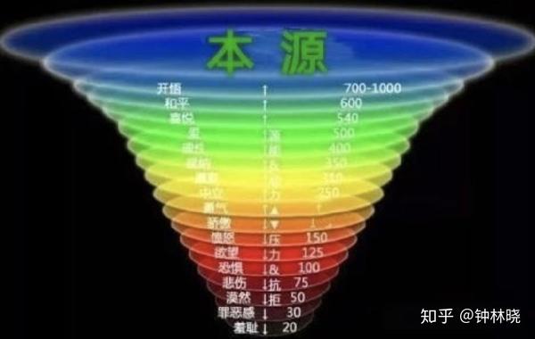 浅谈物质世界与能量世界