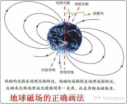 地磁极一直在变化吗怎么理解磁铁s极指南而地磁s极指北