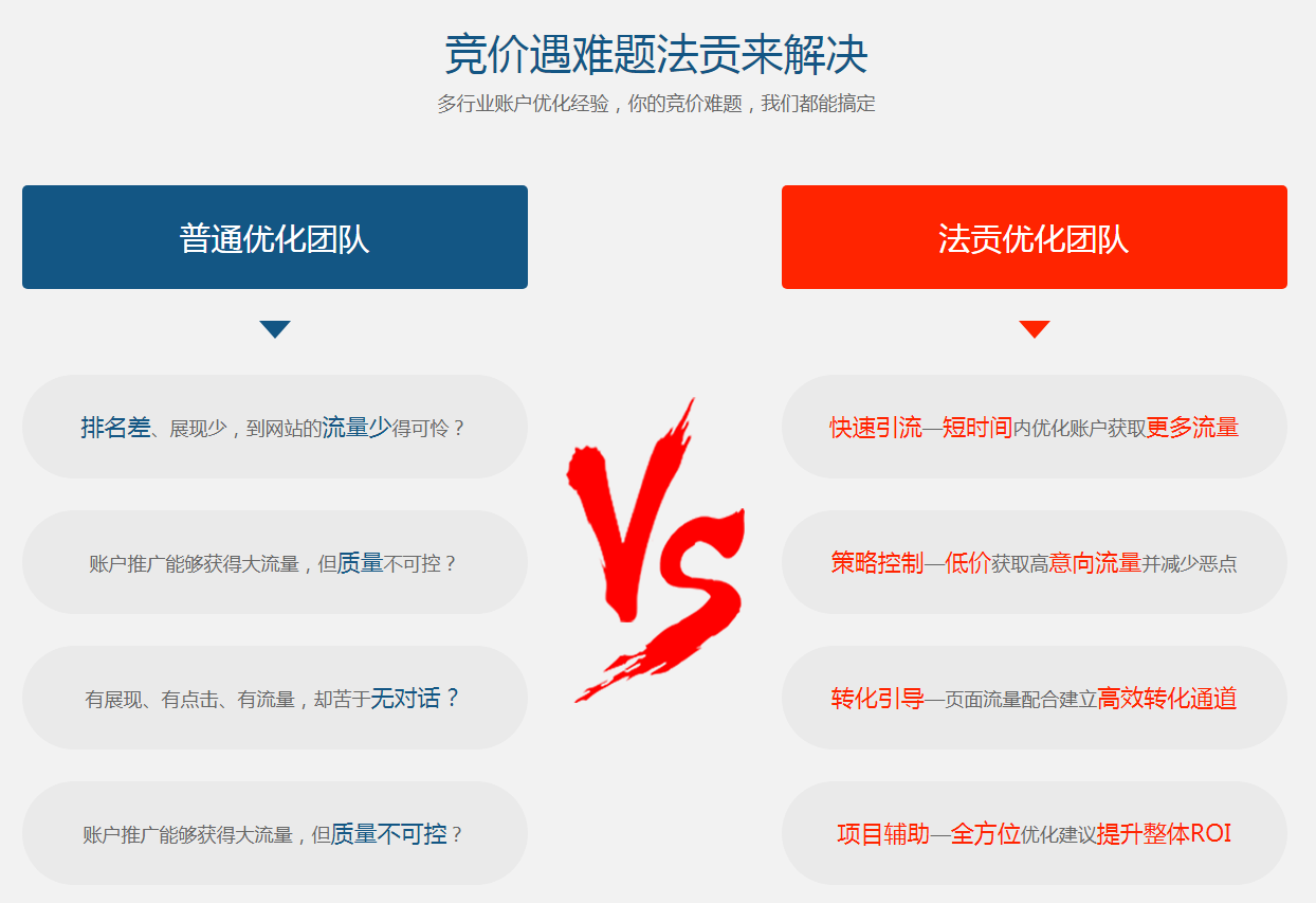关键词排名竞价 sit zhuanlan.zhihu.com