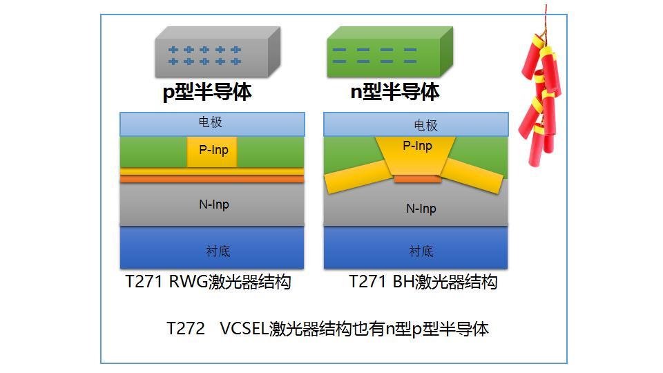 t273半导体物理- n型半导体 p型半导体