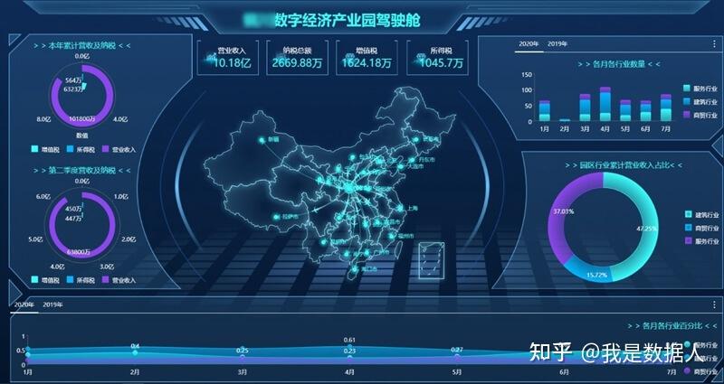 一文读懂智慧数字经济产业园