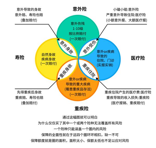 自己一般需不需要买商业保险一般买哪种比较好有什么注意事项吗