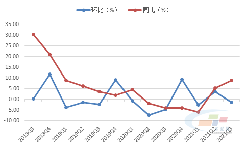 原创2021年三季度水泥价格指数运行监测报告