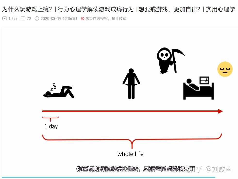 王者荣耀成瘾的我之戒游日记90527成瘾2