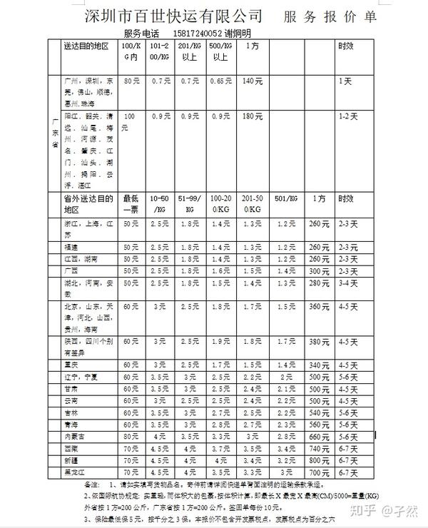 如何计算快递运费,物流运费报价怎么算?