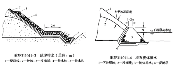 反滤层.材料粒径沿渗流方向由小到大排列(2～3层.