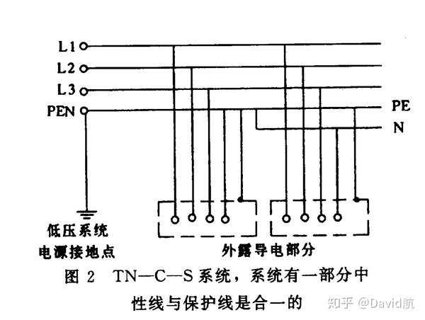 2)tn—c—s系统.系统中有一部分中性线与保护线是合一的(图2).